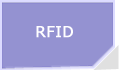 RFID